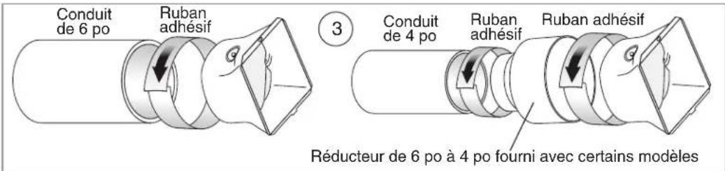 Conduit de 6 po Ruban adhésif ③ Conduit de 4 po Ruban adhésif Ruban adhésif Réducteur de 6 po à 4 po fourni avec certains modèles