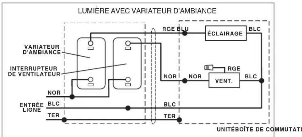 graph TD A["VARIATEUR D'AMBIANCE"] --> B["Interrupteur de ventilateur"] B --> C["NOR"] C --> D["ENTRÉE LIGNE"] D --> E["BLC"] E --> F["TER"] F --> G["UNITÉBOÎTE DE COMMUTATI"] H["RGE BLU"] --> I["ÉCLAIRAGE"] I --> J["BLC"] K["NOR"] --> L["NOR"] L --> M["VENT."] M --> N["BLC"] O["BLC"] --> P["TER"] Q…