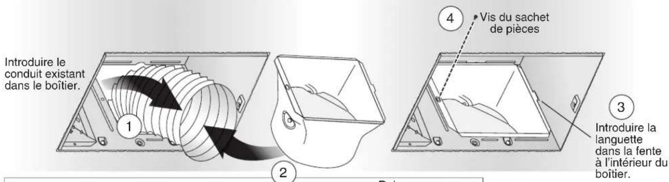 Introduire le conduit existant dans le boîtier. 1 2 3 4 Vis du sachet de pièces Introduire la languette dans la fente à l'intérieur du boîtier.