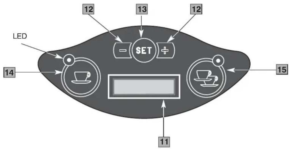 graph TD A["LED"] --> B["SET"] B --> C["CO Box"] C --> D["CO Box"] D --> E["CO Box"] E --> F["CO Box"] style A fill:#f9f,stroke:#333 style B fill:#ccf,stroke:#333 style C fill:#cfc,stroke:#333 style D fill:#fcc,stroke:#333 style E fill:#cff,stroke:#333