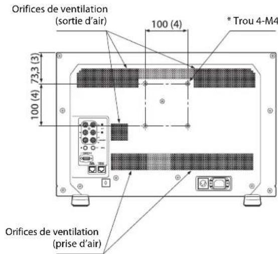 Orifices de ventilation (sortie d'air) 100 (4) * Trou 4-M4 73,3 (3) 100 (4) Orifices de ventilation (prise d'air)