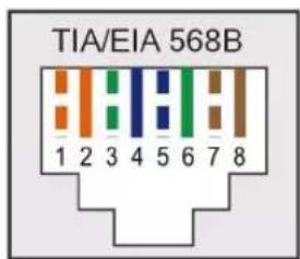 TIA/EIA 568B 1 2 3 4 5 6 7 8
