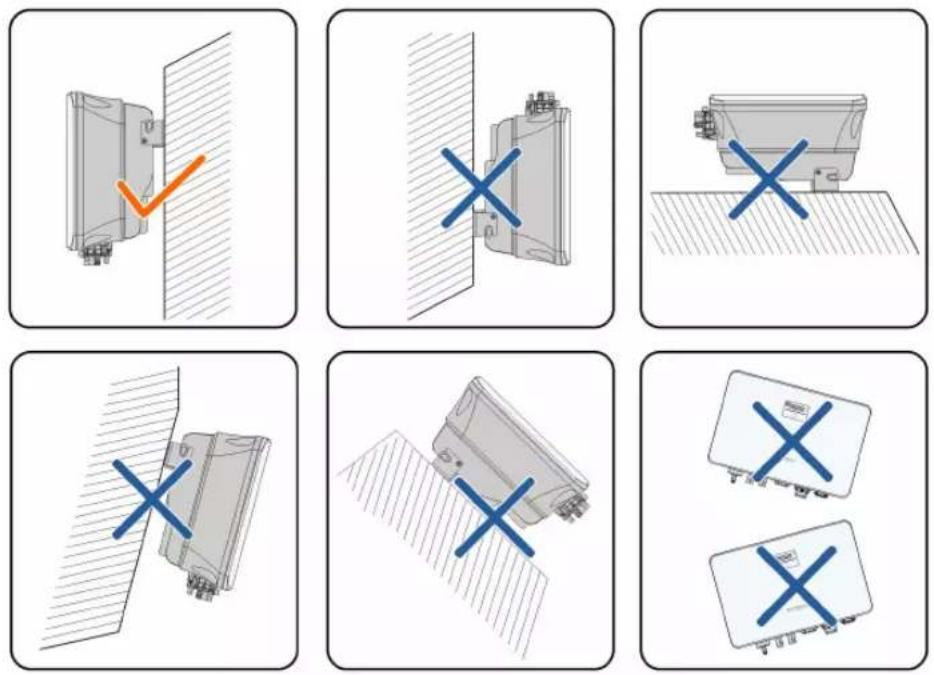 Sungrow SH3.6RS - Angle Requirements - 1