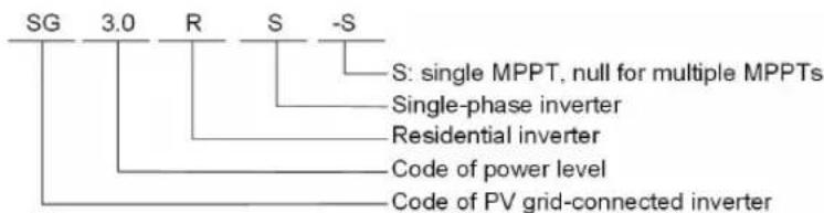 SG 3.0 R S -S S: single MPPT, null for multiple MPPTs Single-phase inverter Residential inverter Code of power level Code of PV grid-connected inverter