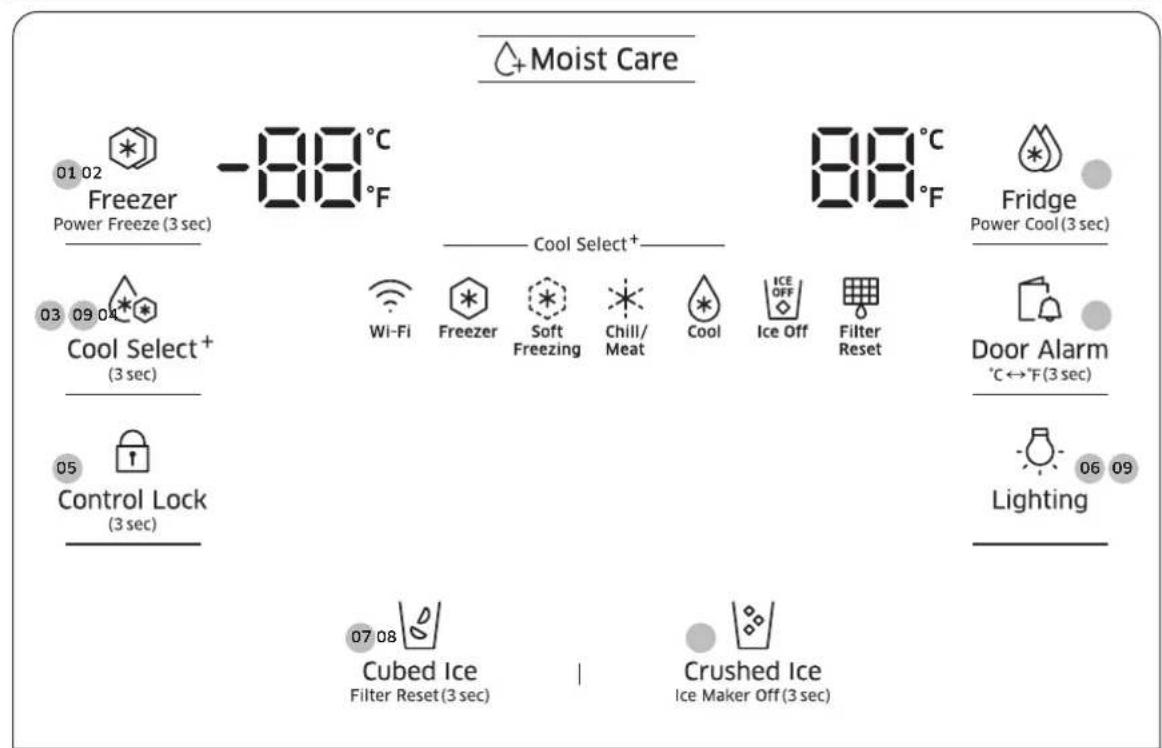 Moist Care 01 02 Freezer Power Freeze (3 sec) -88°C °F Cool Select+ 88°C °F Fridge Power Cool(3 sec) 03 09 04 Cool Select+ (3 sec) Wi-Fi Freezer Soft Freezing Chill/ Meat Cool Ice Off Filter Reset Door Alarm °C←°F(3 sec) 05 Control Lock (3 sec) Lighting 06 09 Cubed Ice Filter Reset(3 sec) Crushed Ic…
