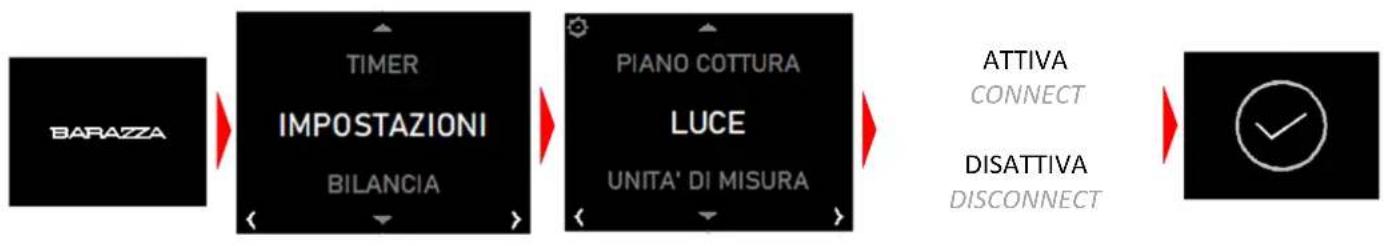 graph LR A["BARAZZA"] --> B["TIMER IMPOSTAZIONI BILANCIA"] B --> C["PIANO COTTURA LUCE UNITA' DI MISURA"] C --> D["ATTIVA CONNECT"] C --> E["DISATTIVA DISCONNECT"]