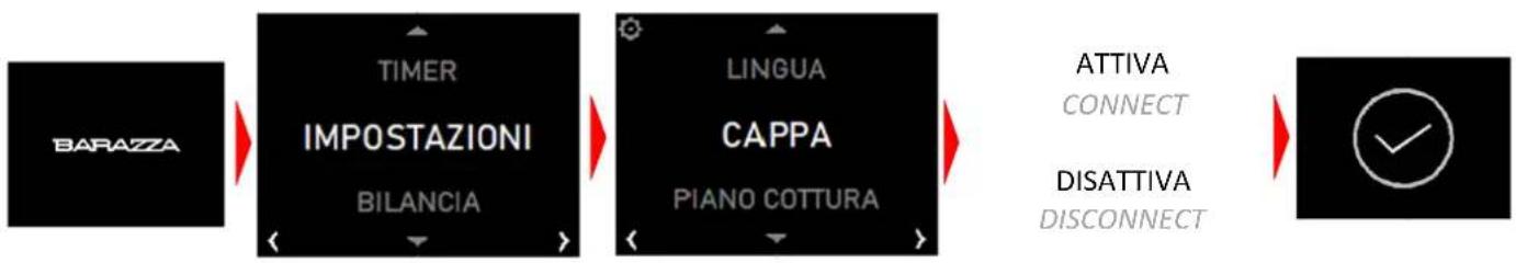 graph LR A["BARAZZA"] --> B["TIMER IMPOSTAZIONI BILANCIA"] B --> C["LINGUA CAPPA PIANO COTTURA"] C --> D["ATTIVA CONNECT DISATTIVA DISCONNECT"] D --> E["✓"]