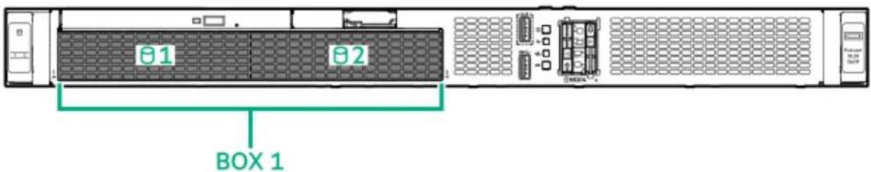 B1 B2 BOX 1