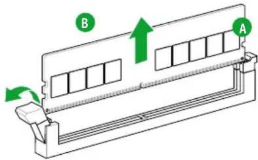 Diagram of a mechanical device with labeled components A and B, showing directional arrows and component layout.