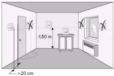 -1,50 m >20 cm