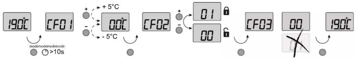graph LR A["190°C"] --> B["CF01"] B --> C["+ 5°C"] C --> D["00°C"] D --> E["- 5°C"] E --> F["CF02"] F --> G["+ 01"] G --> H["00"] H --> I["CF03"] I --> J["00"] J --> K["190°C"] style A fill:#f9f,stroke:#333 style K fill:#f9f,stroke:#333