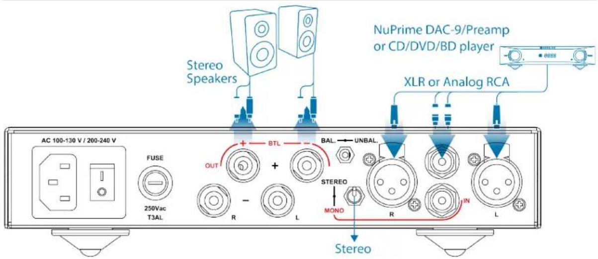 Stereo Speakers AC 100-130 V / 200-240 V FUSE 250Vac T3AL + BTL OUT - R + L BAL. UNBAL. STEREO MOND R IN L XLR or Analog RCA NuPrime DAC-9/Preamp or CD/DVD/BD player