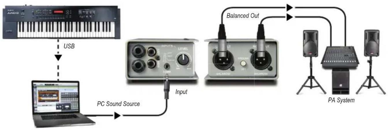 graph TD A["USB"] --> B["PC Sound Source"] B --> C["INPUTS LEVEL"] C --> D["PA System"] D --> E["Balanced Out"] E --> F["PA System"] style A fill:#f9f,stroke:#333 style B fill:#ccf,stroke:#333 style C fill:#cfc,stroke:#333 style D fill:#fcc,stroke:#333 style E fill:#cff,stroke:#333 style F fill:#ffc…
