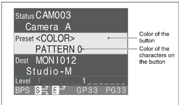 Status CAM003 Camera A Preset PATTERN 0 Color of the button Color of the characters on the button Dest MON1012 Studio-M Level 1 1 BPS S E GP33 PG33