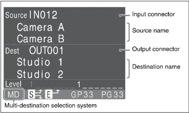 Source IN012 Camera A Camera B Dest OUT001 Studio 1 Studio 2 Level 1 1 MD S E GP33 PG33 Multi-destination selection system Input connector Source name Output connector Destination name