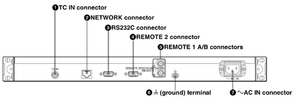 1 TC IN connector 2 NETWORK connector 3 RS232C connector 4 REMOTE 2 connector 5 REMOTE 1 A/B connectors 6 Ground terminal 7 AC IN connector