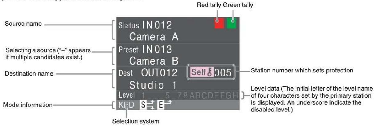 Red tally Green tally Source name Status IN012 Camera A Selecting a source ("+" appears if multiple candidates exist.) Preset IN013 Camera B Destination name Dest OUT012 Self 8005 Studio 1 Station number which sets protection Level data (The initial letter of the level name of four characters set by…
