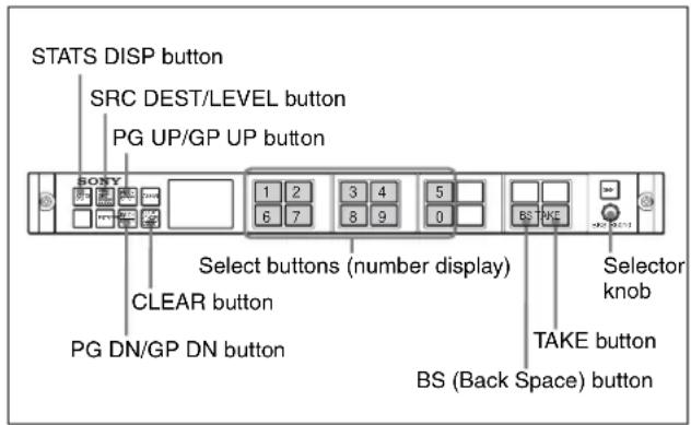 STATS DISP button SRC DEST/LEVEL button PG UP/GP UP button BOSY 1 2 3 4 5 6 7 8 9 0 Select buttons (number display) CLEAR button PG DN/GP DN button BS (Back Space) button TAKE button Selector knob