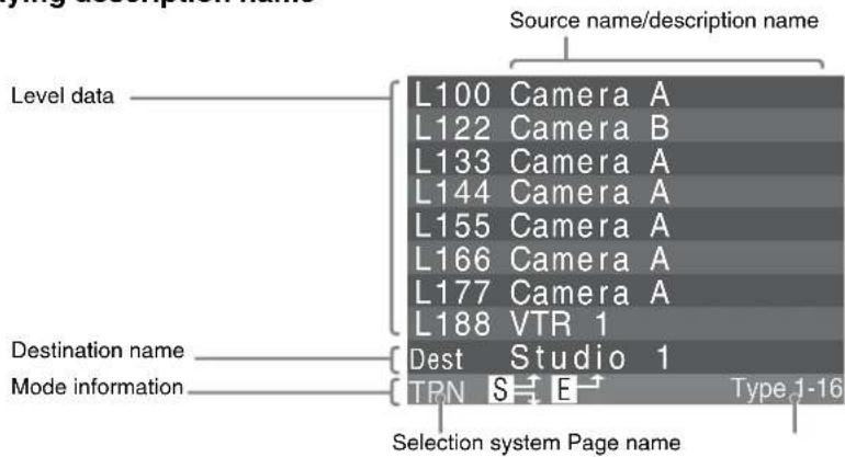 Source name/description name Level data L100 Camera A L122 Camera B L133 Camera A L144 Camera A L155 Camera A L166 Camera A L177 Camera A L188 VTR 1 Destination name Dest Studio 1 Mode information TPN S E Type 1-16 Selection system Page name