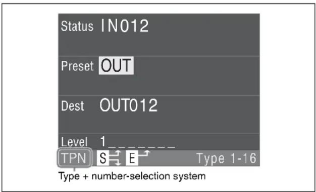 Status IN012 Preset OUT Dest OUT012 Level 1 TPN S E Type 1-16 Type + number-selection system