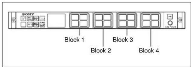 SONY Block 1 Block 2 Block 3 Block 4