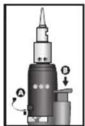 Diagram of a mechanical device with labeled parts A and B, showing internal components and directional arrows.