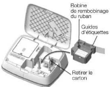 Bobine de rembobinage du ruban Guides d'étiquettes Retirer le carton