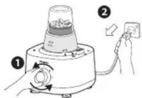 Diagram showing a device with labeled parts and a hand holding an electrical outlet, illustrating a process with rotation and adjustment.