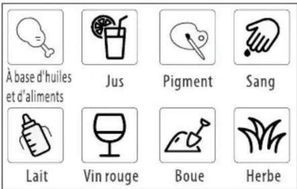 À base d'huiles et d'aliments Jus Pigment Sang Lait Vin rouge Boue Herbe