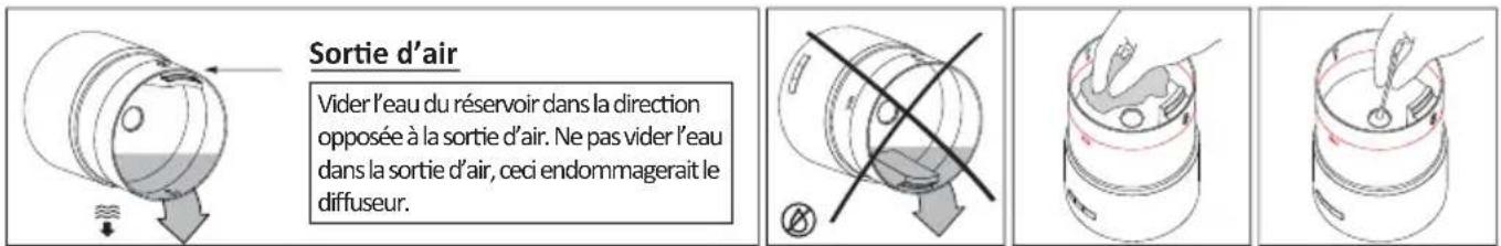 Sortie d'air Vider l'eau du réservoir dans la direction opposée à la sortie d'air. Ne pas vider l'eau dans la sortie d'air, ceci endommagerait le diffuseur.