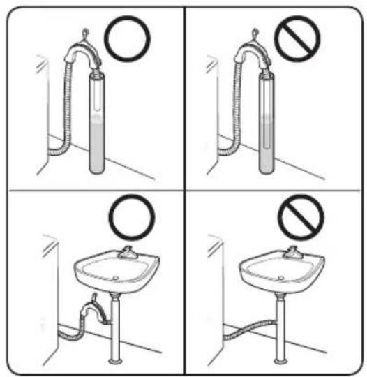 Four-panel diagram showing a sink with a pipe and a circular symbol, each with a prohibition sign.