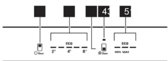 graph TD A[" "] --> B["Sec"] C[" "] --> D["ECO"] E[" "] --> F["2°"] E --> G["4°"] E --> H["8°"] I[" "] --> J["Sec"] K["5"] --> L["ECO"] M[" "] --> N["MIN MAX"]