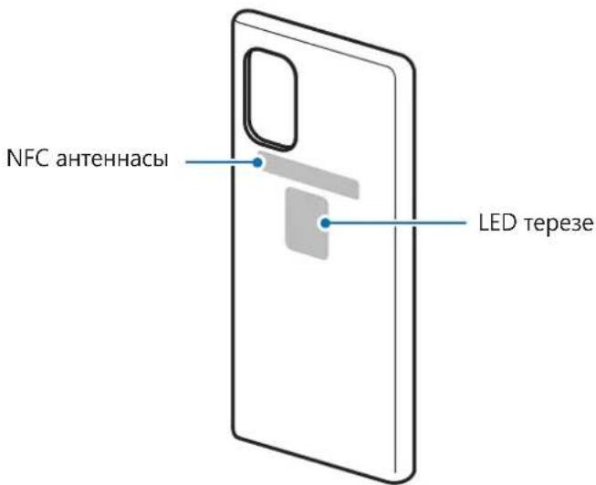 NFC антеннасы LED терезе