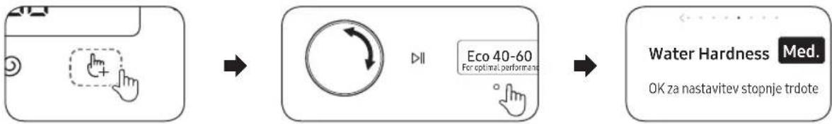 graph LR A["Input Hand Icon"] --> B["Reaction Step"] B --> C["Product: Eco 40-60 For optimal performance"] C --> D["Final Product: Water Hardness Med. OK za nastavitev stopnje trdote"]