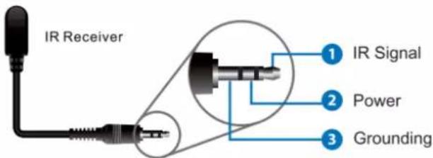 IR Receiver ① IR Signal ② Power ③ Grounding