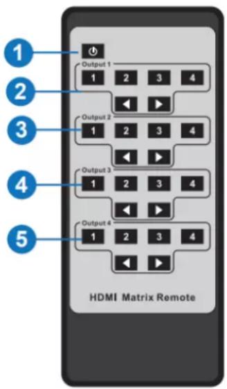 1 2 3 4 Output 1 1 2 3 4 Output 2 1 2 3 4 Output 3 1 2 3 4 Output 4 1 2 3 4 HDMI Matrix Remote