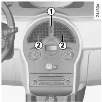 Car dashboard interior with numbered labels pointing to key components
