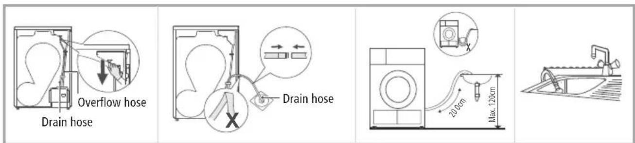 Overflow hose Drain hose Drain hose 200cm Max. 120cm