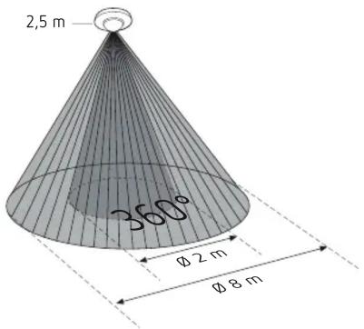 2,5 m 360° Ø 2 m Ø 8 m