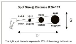Spot Size @ Distance D:S=12:1 inch ▶ 1@12 mm ▶ 25@300 2@24 50@600 4@48 100@1200 S D The light spot diameter represents 95% of the energy in the circle