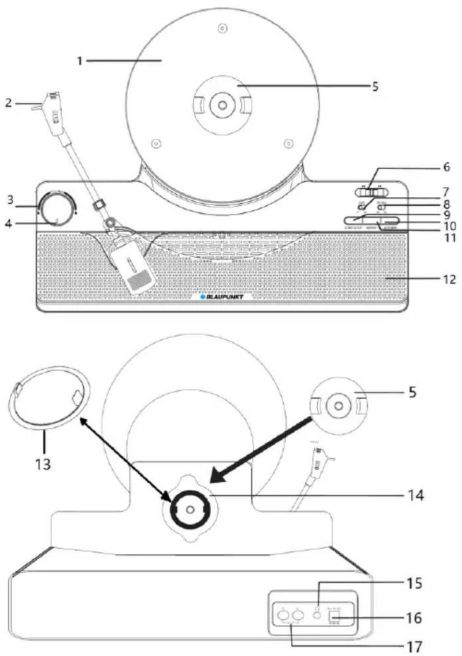 1 2 3 4 5 6 7 8 9 10 11 12 BLAUPUNKT 13 5 14 15 16 17