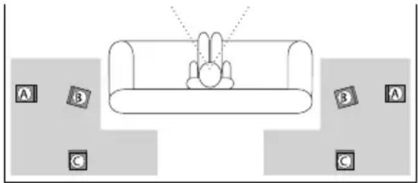 Diagram of a device with labeled components A, B, and C, showing no readable text or symbols.
