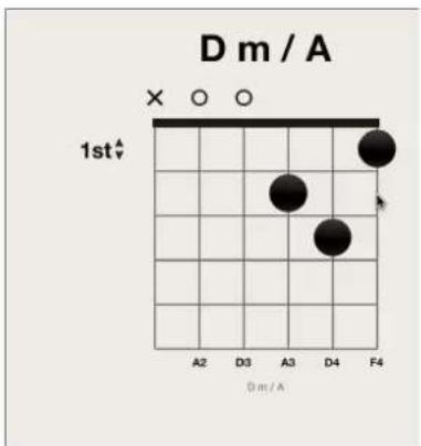 D m / A 1st A2 D3 A3 D4 F4 Dm/A