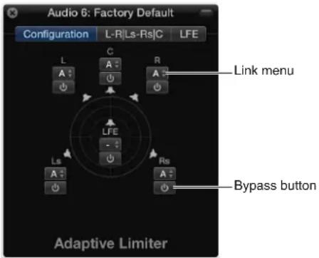 Audio 6: Factory Default Configuration L-R|Ls-Rs|C LFE Link menu L C A A R A LFE - Rs A Ls A Bypass button Adaptive Limiter
