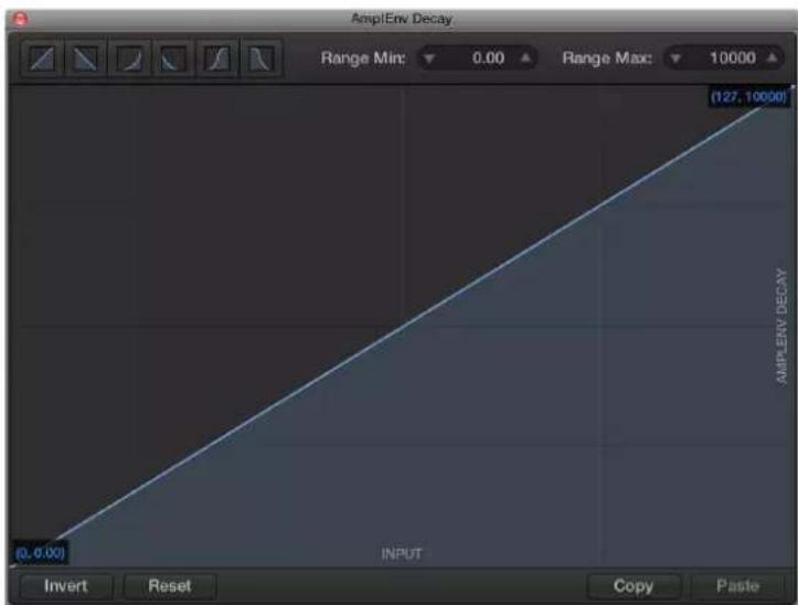 AmplEnv Decay Range Min: 0.00 Range Max: 10000 (127, 10000) (0, 0.00) INPUT Invert Reset Copy Paste