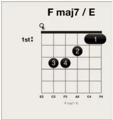Fmaj7/E 1st E2 C3 F3 A3 C4 F4 Fmaj7/E 1 2 3 4