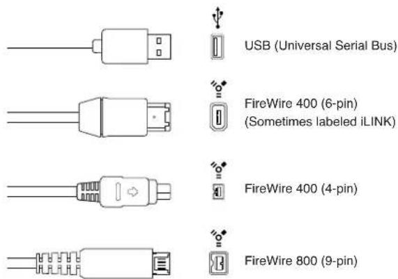 USB (Universal Serial Bus), FireWire 400 (6-pin) (Sometimes labeled iLINK), FireWire 400 (4-pin), FireWire 800 (9-pin).