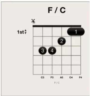 F/C 1st C3 F3 A3 C4 F4 F/C