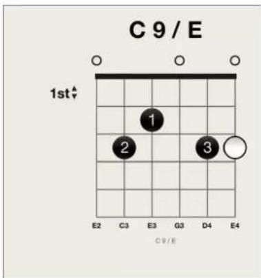 C9/E 1st E2 C3 E3 G3 D4 E4 1 2 3 C9/E