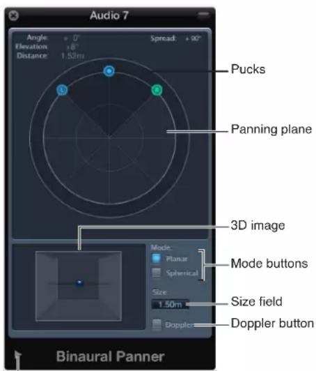 Audio 7 Angle: +0° Elevation: +8° Distance: 1.52m Spread: +90° Pucks Panning plane 3D image Mode: Planar Spherical Mode buttons Size 1.50m Size field Doppler button Binaural Panner